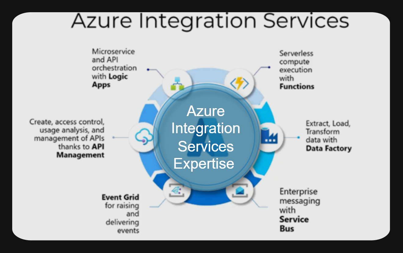 Azure Integration Services