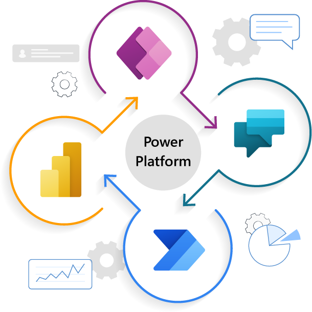 PowerPlatform